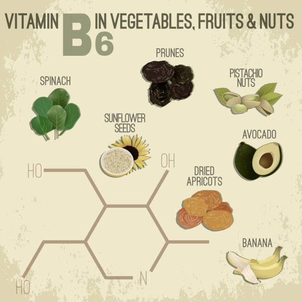 Thực phẩm giàu vitamin b6